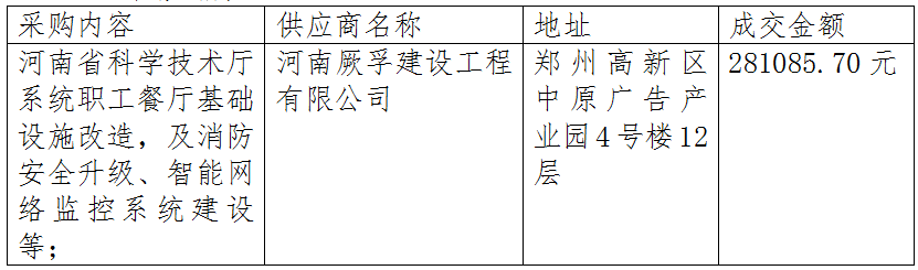 河南省科学技术厅系统职工餐厅改造项目竞争性磋商成交公告 河南省科学技术厅系统职工餐厅改造项目竞争性磋商成交公告